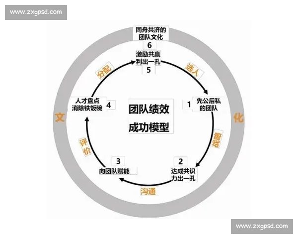 体育团队绩效与战术策略深度分析研究与应用探索