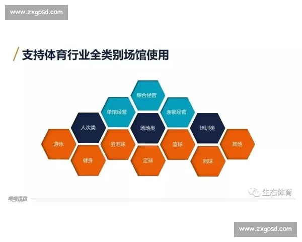 智能化体育管理工具助力俱乐部运营与赛事组织优化方案
