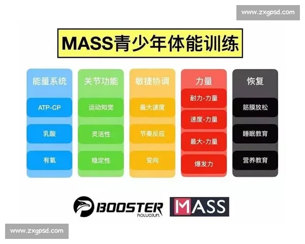 基于体育科学方法的青少年体能提升与运动损伤预防协同研究路径
